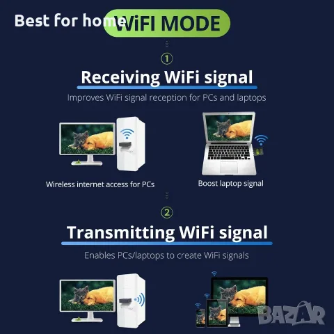 REDLUX USB WiFi Bluetooth адаптер, 600Mbps, снимка 3 - Друга електроника - 56132936