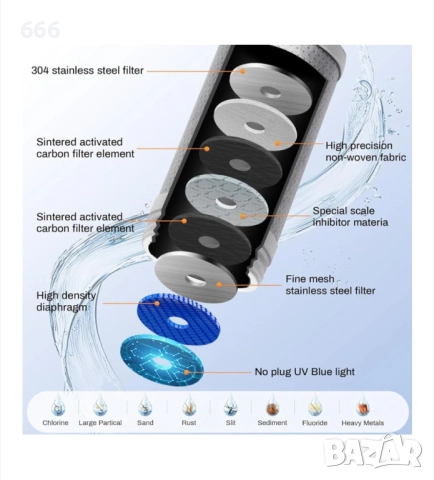 Система за Филтриране на Вода за Чешма, снимка 3 - Други стоки за дома - 52913808