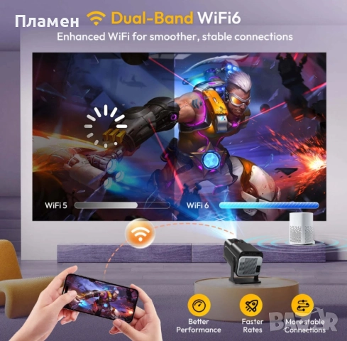 XGODY Gimbal 5 Full HD 1080P проектор