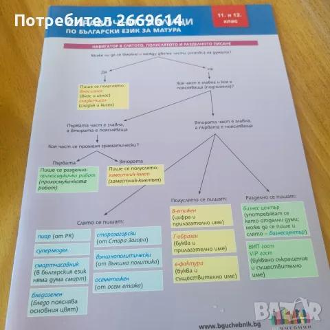 Помагала за матура по БЕЛ, снимка 6 - Учебници, учебни тетрадки - 55989880