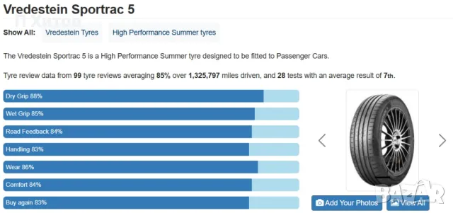 Vredestein Sportrac 5 195/60R16 - 2 бр, снимка 6 - Гуми и джанти - 49691399