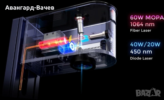 Двоен лазер 30W MOPA фибер лазер + 30W диоден лазер Gweike G3 , снимка 3 - Друга електроника - 51659632