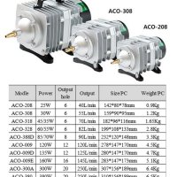 25W 45L / min Електромагнитна въздушна компресорна помпа за кислород въздух - аквариум, снимка 8 - Други - 24653539