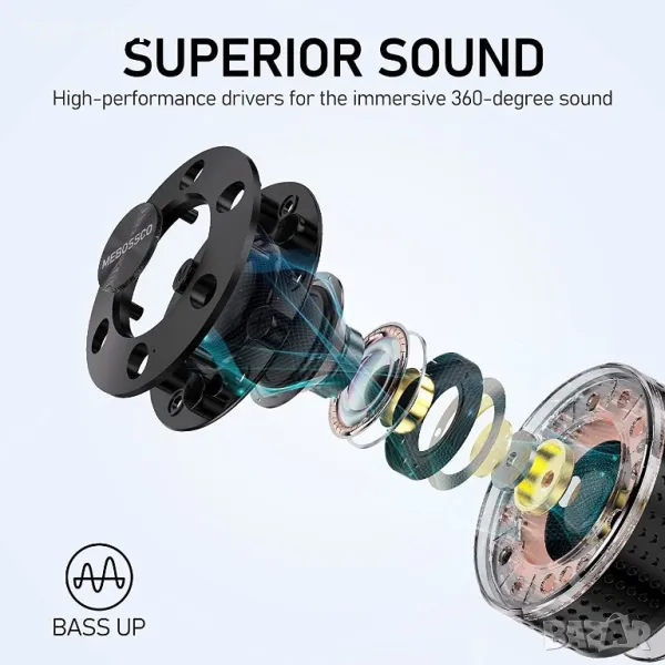 Мebossco Bluetooth водоустойчив високоговорител, снимка 1