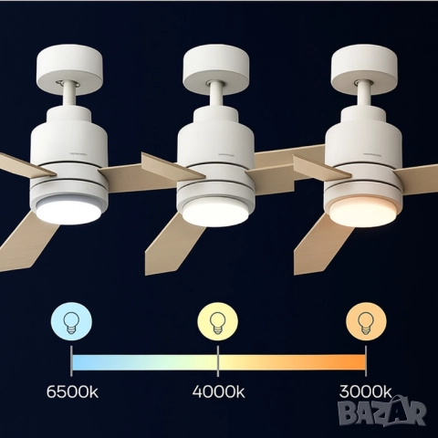 Таванен вентилатор с DC мотор, 45W и LED осветление - Brizy Bright Core, снимка 6 - Друга електроника - 51926852
