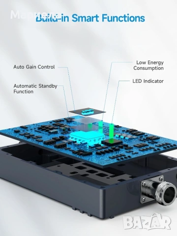 Усилвател на сигнала за мобилен телефон за всички оператори, снимка 5 - Друга електроника - 53628760