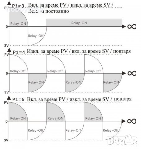 Т2320 Реле за време цикличен таймер програматор 20A, снимка 6 - Друга електроника - 40107200