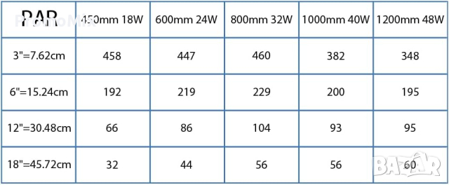 Led Лампа за аквариум Amtra A6049542 RGB Wi-Fi 100см 40W Led лента сладководен аквариум, снимка 3 - Аквариуми - 44527761