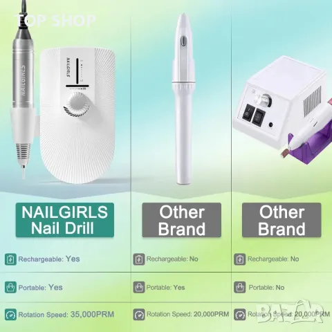Електрическа пила за нокти NAILGIRLS, 35000 об/мин, с 11 бита, бяла, снимка 3 - Тримери - 49937560