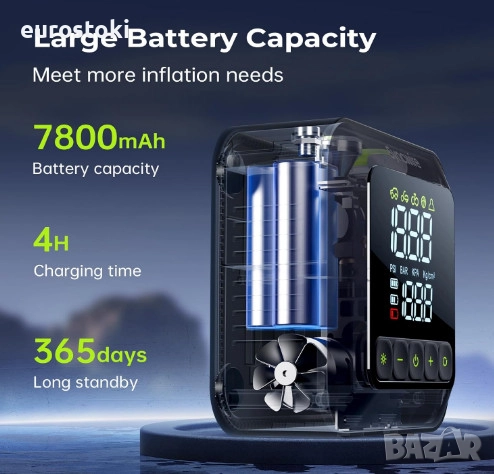 Преносима помпа за гуми Syncwire, преносим въздушен компресор 150 PSI за автомобилни гуми, снимка 7 - Аксесоари и консумативи - 52298202