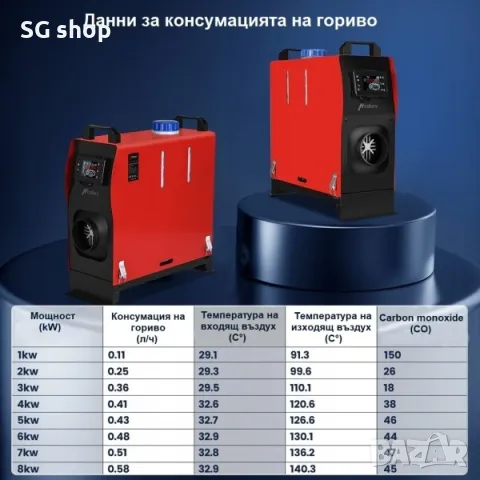 Суха преносима дизелова печка 8kw 12v за каравана кемпер къмпинг и др, снимка 10 - Аксесоари и консумативи - 47516880