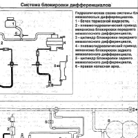 Mercedes G(Gelandewagen-бензин)1989-2005 Устройство,обслужване,ремонт(на CD), снимка 16 - Специализирана литература - 36133509