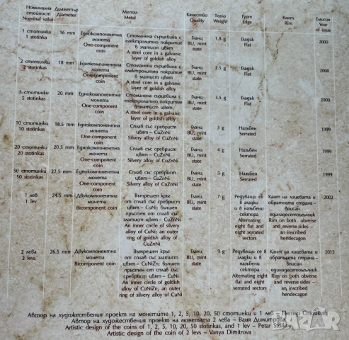 БНБ сет Български разменни монети 1999 - 2015 г., снимка 4 - Нумизматика и бонистика - 52927509