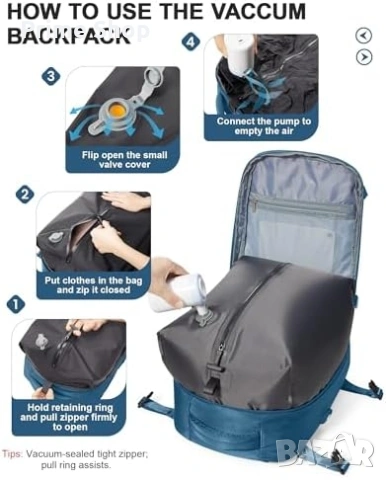 Раница за ръчен багаж livbote с вакуумна компресия и помпа, 40L, Синя, снимка 3 - Раници - 53748643