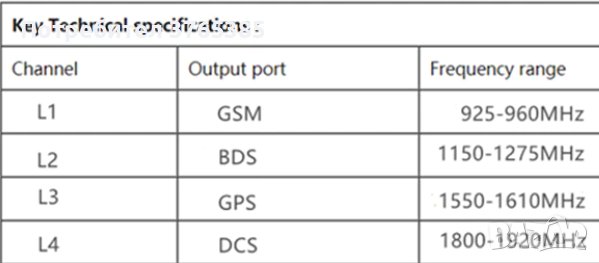 6в1 GPS Заглушител Сателитно Позициониране 2.4WiFiBDSGSM2G3GDCS Защита от Проследяване на Автомобила, снимка 6 - Други - 41265103