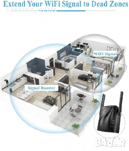 Нов WiFi адаптер Антена за увеличаване на сигнала разширител на обхвата, снимка 5 - Други - 36062769