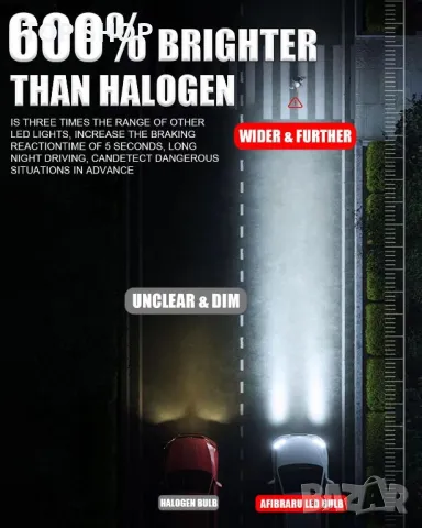 Afibraru H7 LED крушка за фарове, 20000 LM, 6000K студено бяло, 2 броя, снимка 5 - Части - 49420402
