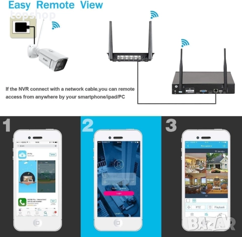 ЧИСТО НОВА REIGY 5MP охранителна система Wifi със Soplight и 1TB Western Digital, 8-канален NVR..., снимка 4 - Комплекти за видеонаблюдение - 51695918