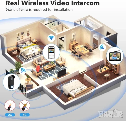 НОВА, ТЕСТВАНА Безжична WiFi видеодомофонна система с видео звънец, 1080P,  7-инчов сензорен екран.., снимка 3 - Други - 50577310