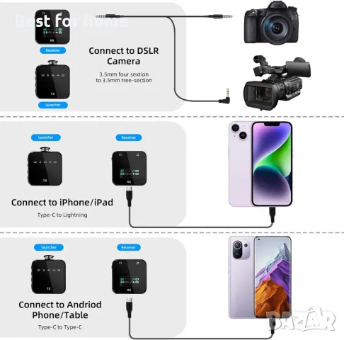 Lavalier микрофон  за интервюта,  стрийминг на живо и др. BraveKoi, снимка 6 - Микрофони - 50192320