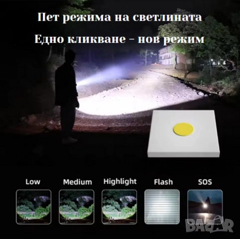 Фенер от алуминиева сплав с мощна светлина, снимка 4 - Други - 52149426