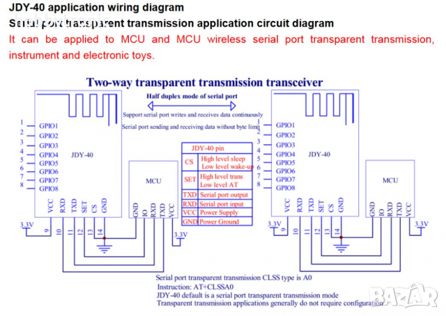 JDY-40 безжичен модул 2.4GHz UART, GPIO, снимка 7 - Друга електроника - 30784765