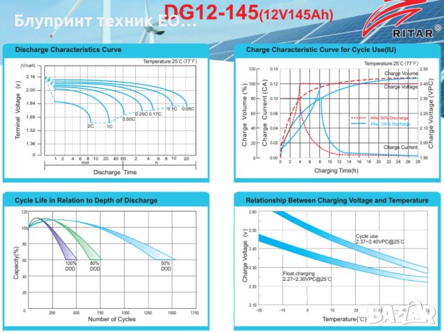 Тягови GEL акумулатори RITAR 12v 145ah 1500 цикъла (15 години), снимка 8 - Друга електроника - 41868439