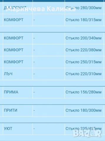 Закалени стъкла за Камини и готварски печки