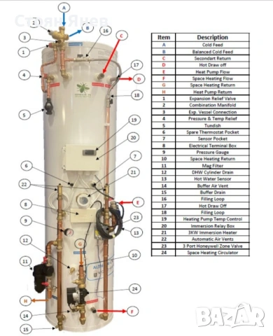 Неръждаем бойлер 250 литра със 3 квадрата серпентина , снимка 14 - Други машини и части - 53652728