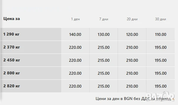 Колесен мини челен товарачи, Под наем ,BOBCAT, S70 S130 S175 S185 S510/S530 Модели, снимка 3 - Индустриална техника - 50656466