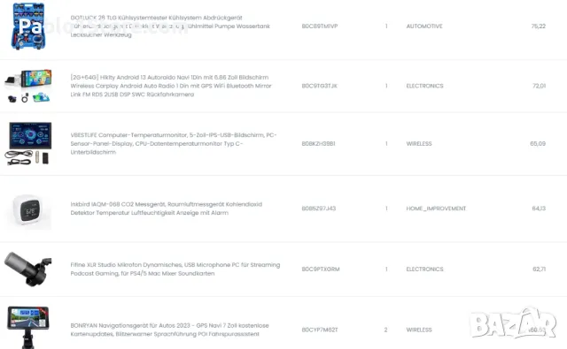 Палети Амазон FBA от 100 до 200 артикула, снимка 2 - Друга електроника - 49632161