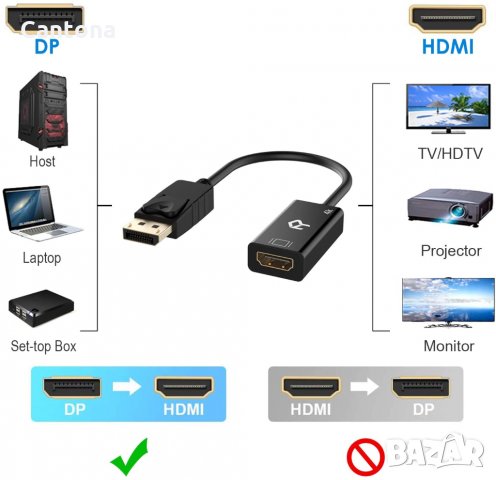 Преходник Rankie DisplayPort (DP) към 4K HDMI, 30 см, снимка 2 - Кабели и адаптери - 35691968