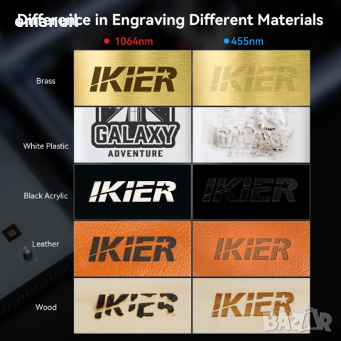 МОДУЛ ATOMSTACK R30 2W и MR20 20W Fiber Laser лазер лазерно гравиране, снимка 6 - Други машини и части - 38698631