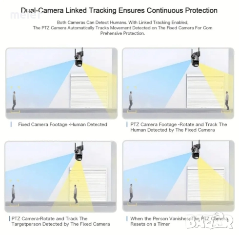 ICSEE 6MP двойна охранителна камера, снимка 4 - IP камери - 52944201