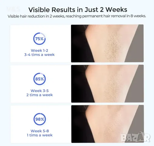  Лазерна епилация за жени и мъже, Перманентно IPL устройство за епилация с IGBT технология , снимка 8 - Епилатори - 47886829