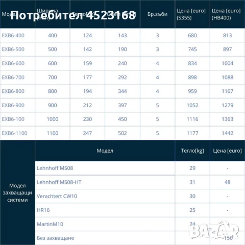 Кофа за багер 8.5-10.5 тона, снимка 8 - Части - 51697777