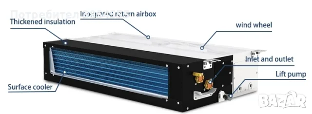 Конвектор (fan-coil) вода-въздух 8.6kW, безчетков DC мотор, 102см