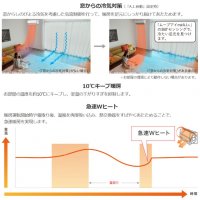 Японски Инверторен климатик MITSUBISHI Zubadan Kirigamine MSZ-HXV4023-W модел 2023 година, снимка 10 - Климатици - 39525908