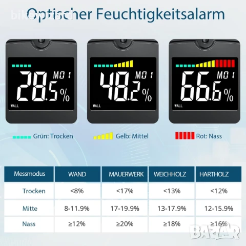 ALLmeter Безиглен влагомер за стена и дърво с LCD дисплей НОВ, снимка 3 - Измервателни инструменти - 50582128