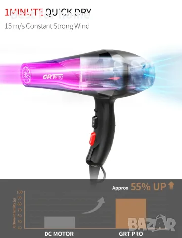 Професионален сешоар GRT Pro 9900 -3500 W, снимка 5 - Сешоари - 47552575