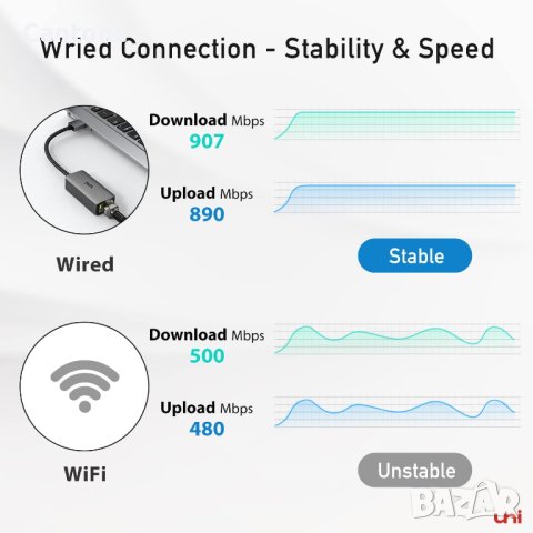 uni USB 3.0 Ethernet адаптер 1Gbps, алуминиев, USB 3.0 към RJ45 Gigabit Lan адаптер, снимка 5 - Мрежови адаптери - 41607510