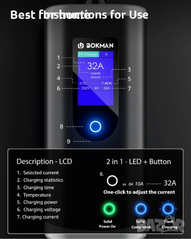 Зарядно устройство Bokman EV 7kW Тип 2 към CEE щепсел, 8M, снимка 4 - Части - 53710753