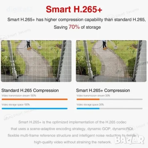 ВИДЕОНАБЛЮДЕНИЕ /Продажба /Монтаж /Настройка ,Подръжка /24 м Гаранция, снимка 7 - Комплекти за видеонаблюдение - 47743402