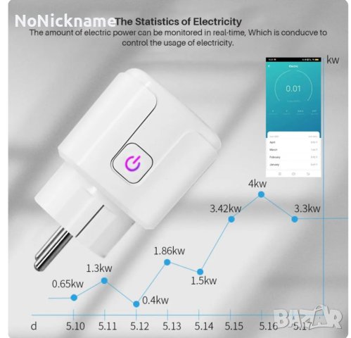 Elivco Умен смарт захранващ контакт щепсел преходник мониторинг на енергия 20А 3960W Smat Life, Tuya, снимка 4 - Друга електроника - 43866703