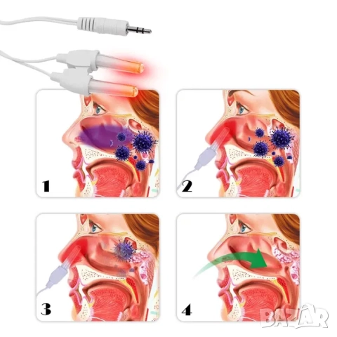 BIONASE уред за фототерапия на синузит и ринит, сенна хрема, снимка 3 - Други стоки за дома - 52212187
