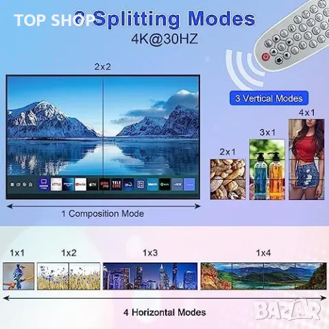 Нов 4K HDMI 2x2 Видеостена Контролер - Висока Резолюция Множество Режими, снимка 5 - Друга електроника - 49427420