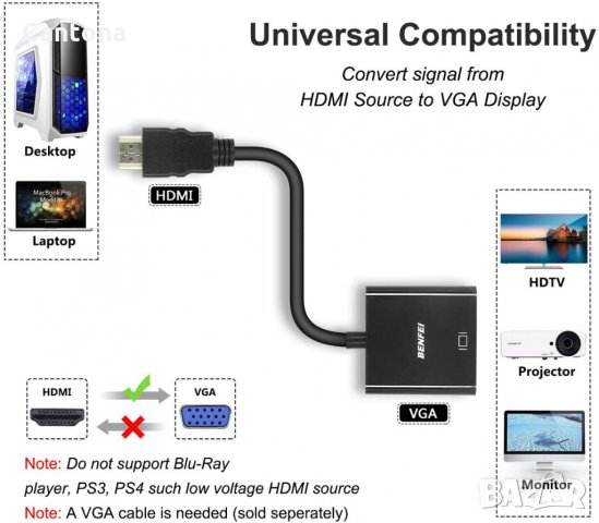 Преходник HDMI към VGA Benfei, позлатен, HDMI мъжки към VGA женски, снимка 4 - Кабели и адаптери - 35681920