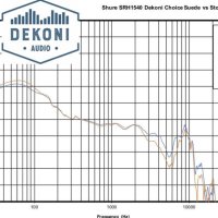 Dekoni Suede Shure SRH series падове за слушалки, снимка 2 - Слушалки и портативни колонки - 41339317