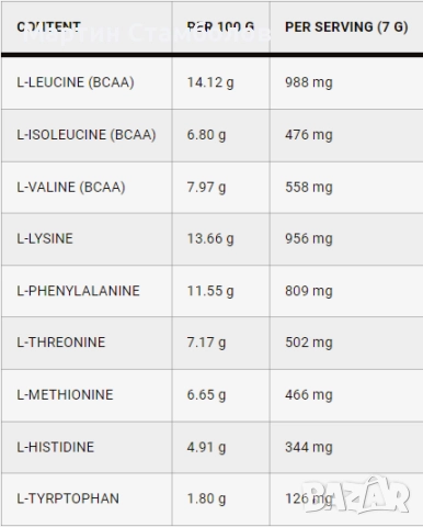 LAZAR ANGELOV NUTRITION Essential Amino Powder | 390 грама, снимка 2 - Хранителни добавки - 52962766