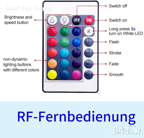 Комплект RGBW LED ленти, WiFi 10M, интелигентно управление с приложение, RGB + топло бяло, снимка 6 - Лед осветление - 55875692